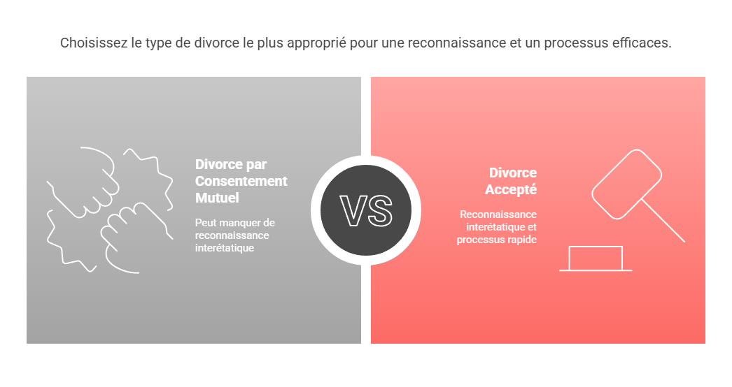 Avantages du divorce accepté : moins conflictuel, plus rapide et reconnu à l'international